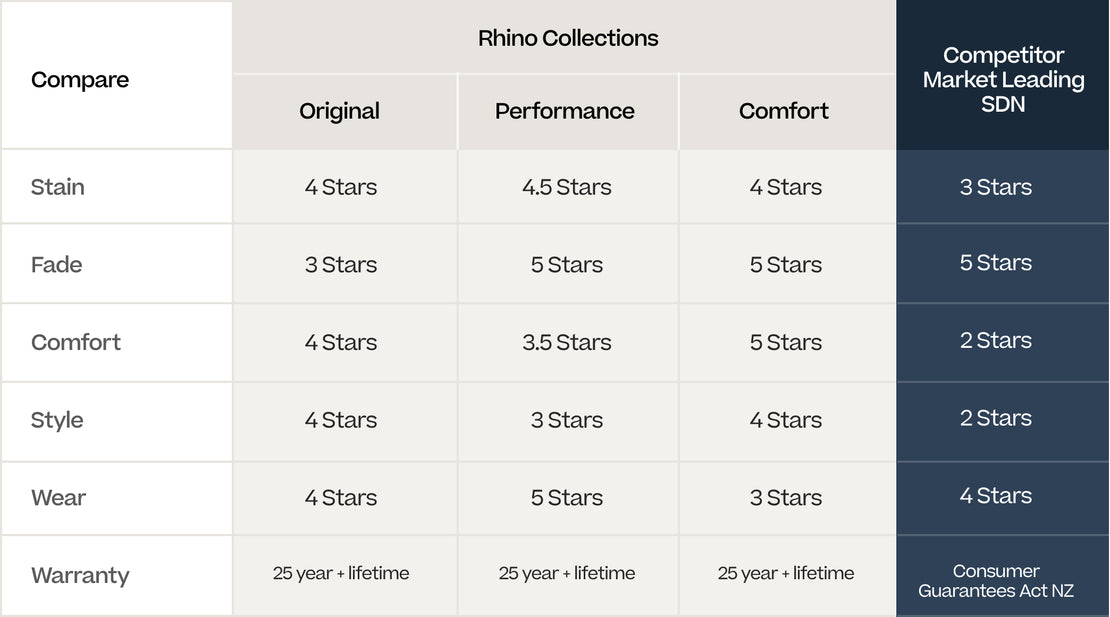 Rhino_-_Compare-The Interiors Group